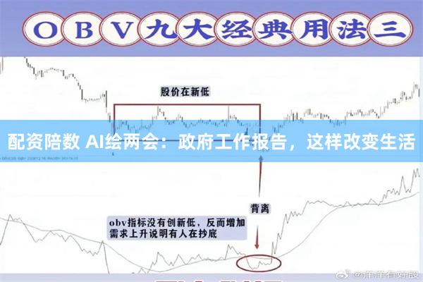 配资陪数 AI绘两会：政府工作报告，这样改变生活