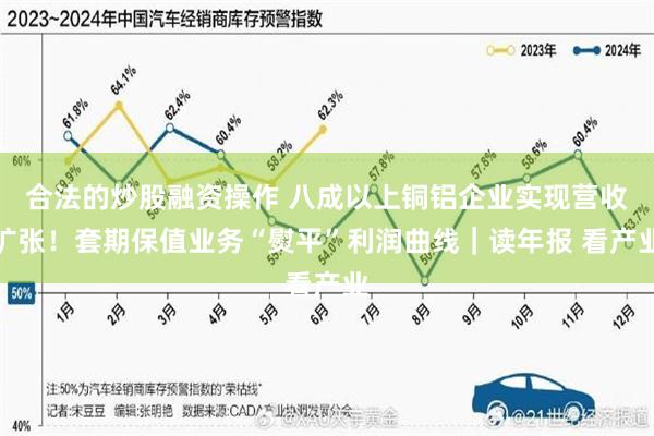 合法的炒股融资操作 八成以上铜铝企业实现营收扩张！套期保值业务“熨平”利润曲线｜读年报 看产业